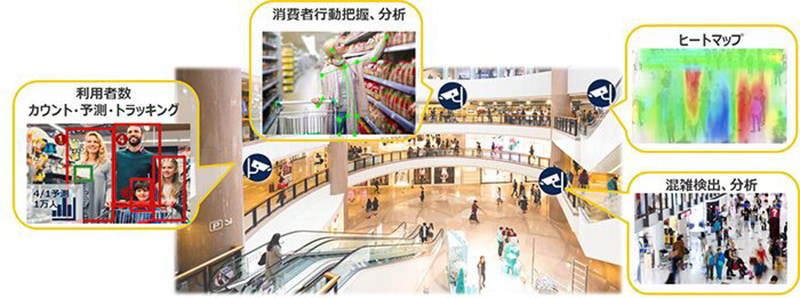 店舗内でのカメラの活用事例