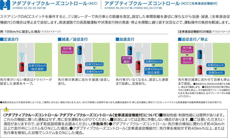 アダプティブクルーズコントロールについて