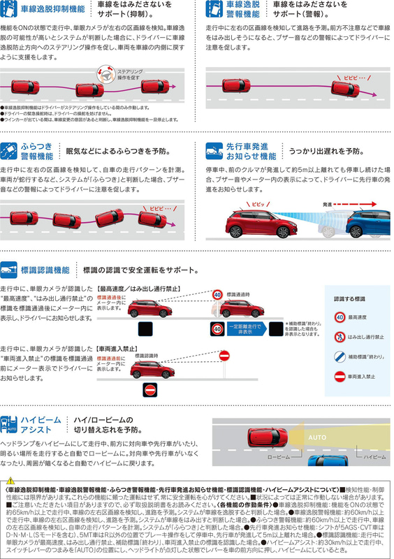 車線逸脱抑制機能、標識認識機能などについて