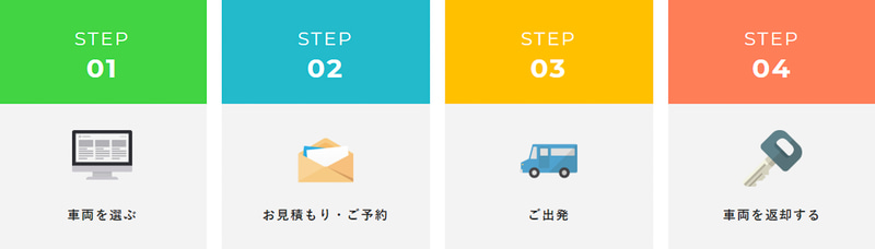 レンタルの流れ