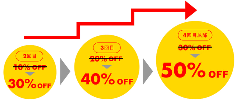 特別リピーター割引「何度でもレンタル最大50％OFF」も実施中