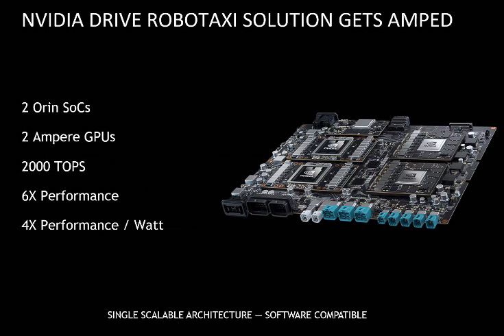 2000TOPS/800W仕様。2 Orin、2 Ampere GPUs。従来のXavierベースのものに比べ6倍の性能を持つ