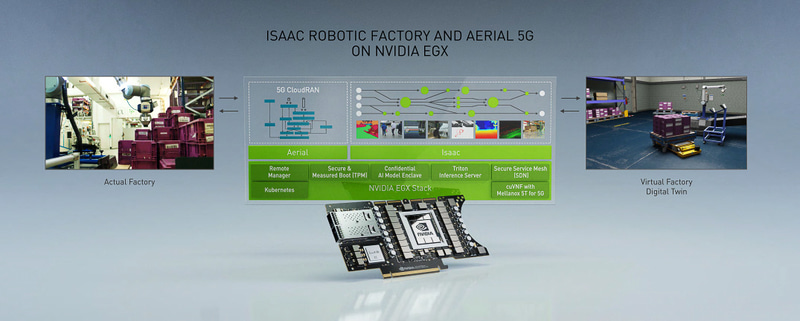 NVIDIA EGXを利用して工場のシミュレーションなどを実施