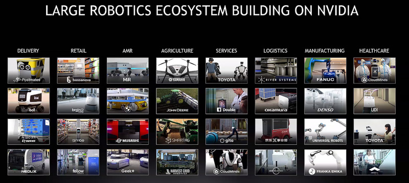 NVIDIAの半導体をロボットに利用している会社。日本のメーカーでは、武蔵精密工業やヤマハ、デンソー、ファナッックの名前を見ることができる