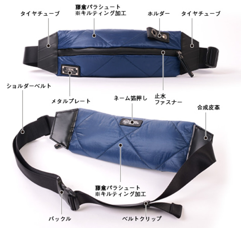 ボディバッグの素材構成