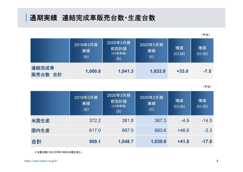 2020年3月期の連結業績についての参考資料