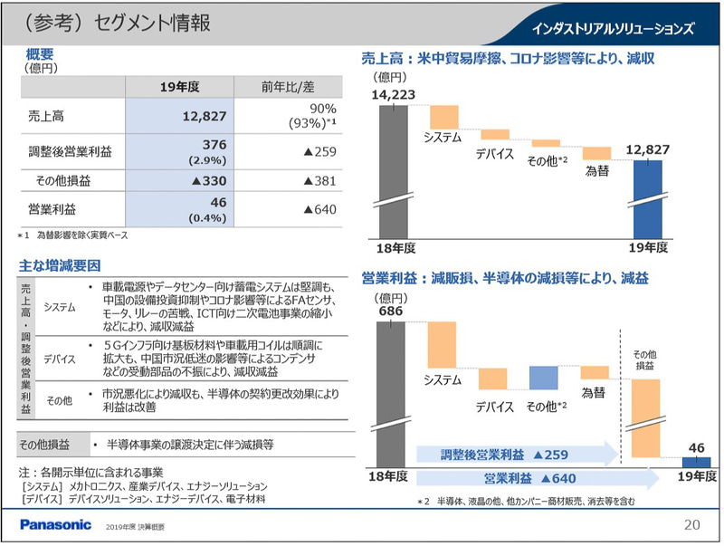 インダストリアルソリューションズ