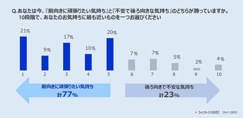 今の気持ちについて