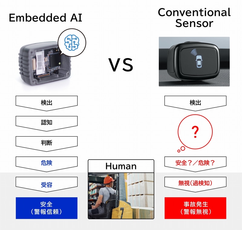 既存センサーシステムとの比較
