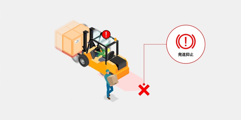 後方用のカメラユニットが危険を検知した場合、車両の発進抑止に利用することも可能。検知範囲から危険が排除されるまで車両の発進を抑止することで発進前の安全確認忘れや見落とし、不意の近づきなどにも安全側へ対応させることが可能となる