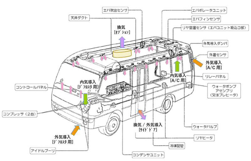 「ROSA」の仕組み