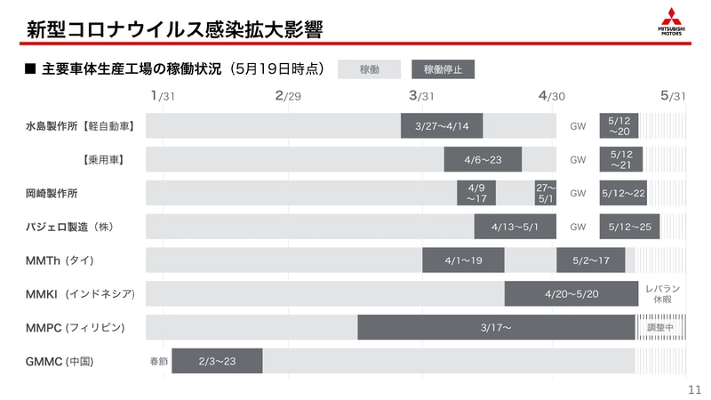 新型コロナウイルス感染拡大影響