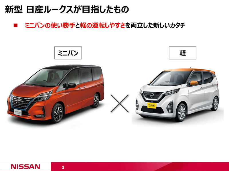 ミニバンの使い勝手と軽自動車の運転しやすさを両立した新しいカタチを目指した新型ルークス
