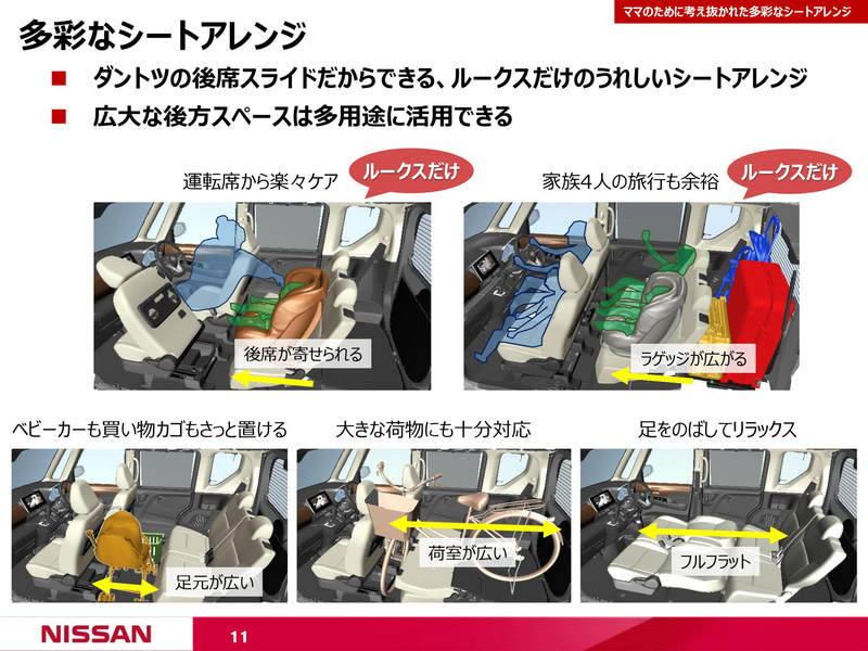 ルークス独自の機能をもたせたシートアレンジ