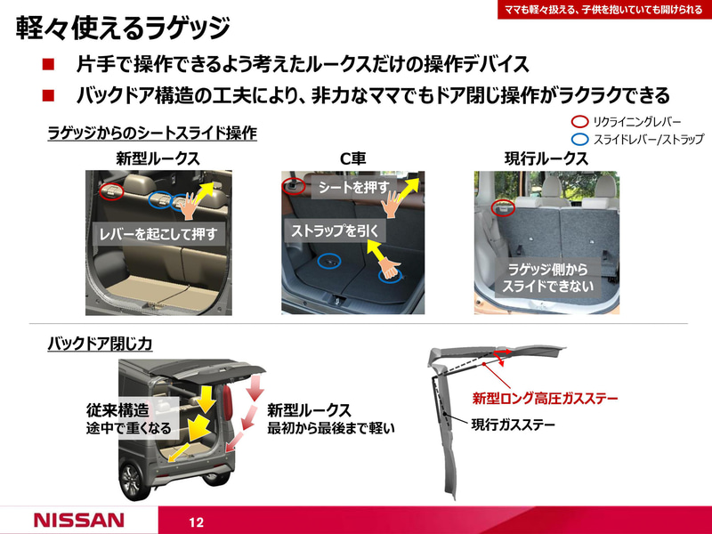 ラゲッジ部分の操作性