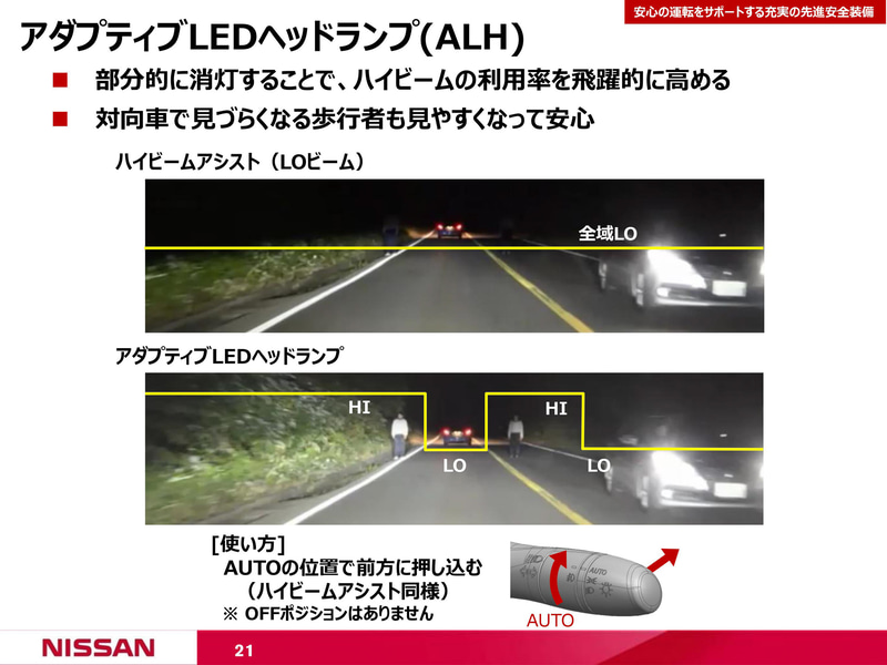 先進安全装備に関するスライド