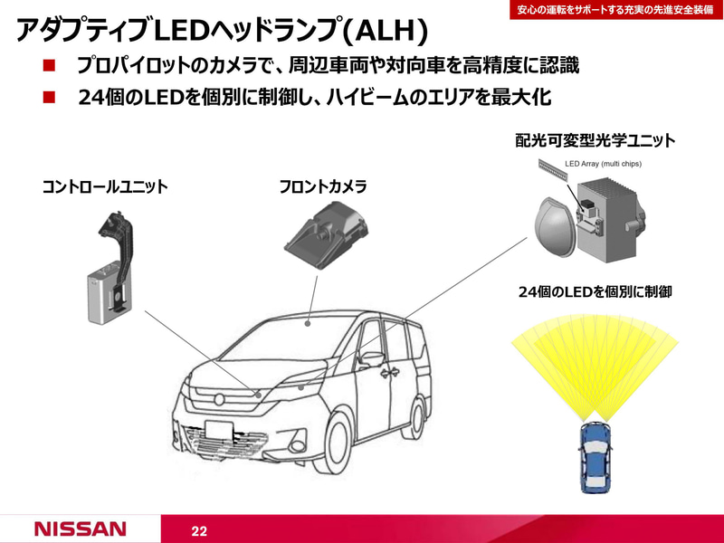 先進安全装備に関するスライド
