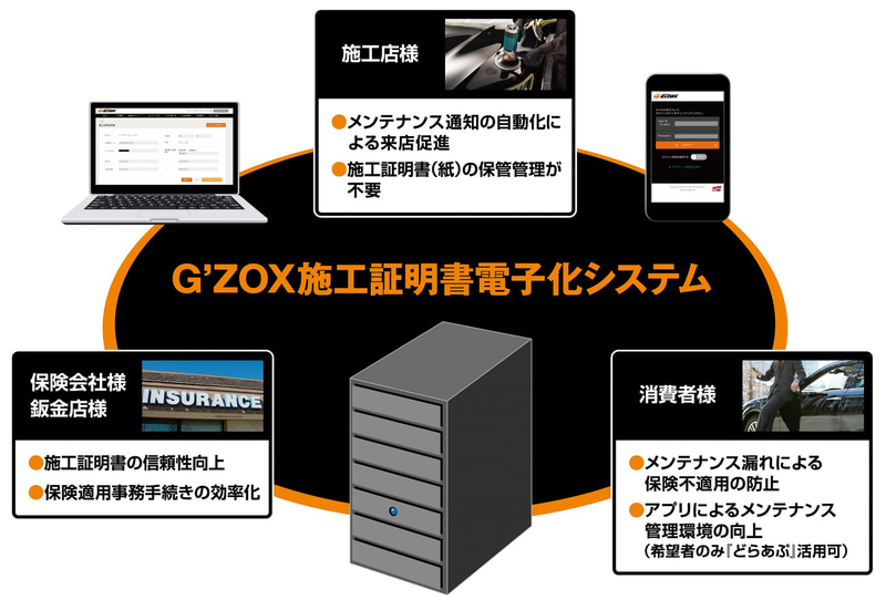 「G’ZOX施工証明書電子化システム」を採用