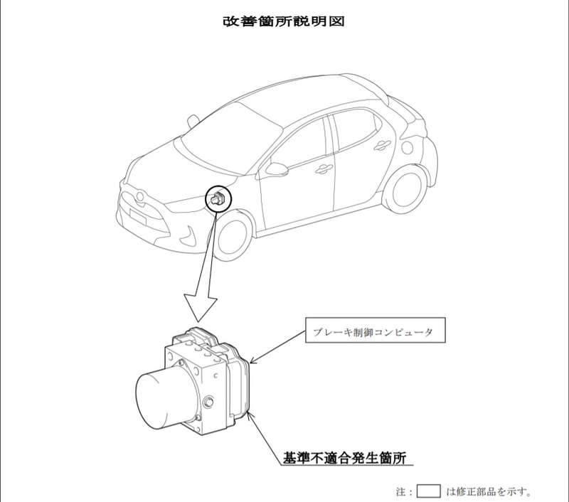 「ヤリス」計2万7622台をリコール