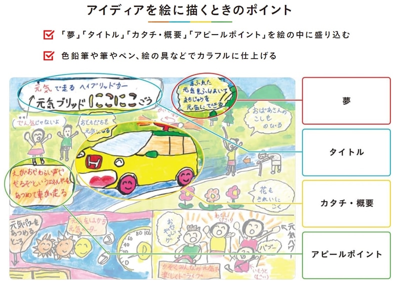 特設サイトにはアイデアを絵に描くときのアドバイスや作業を進めやすくするためのワークシートも用意されているほか、過去の受賞作品を鑑賞することも可能