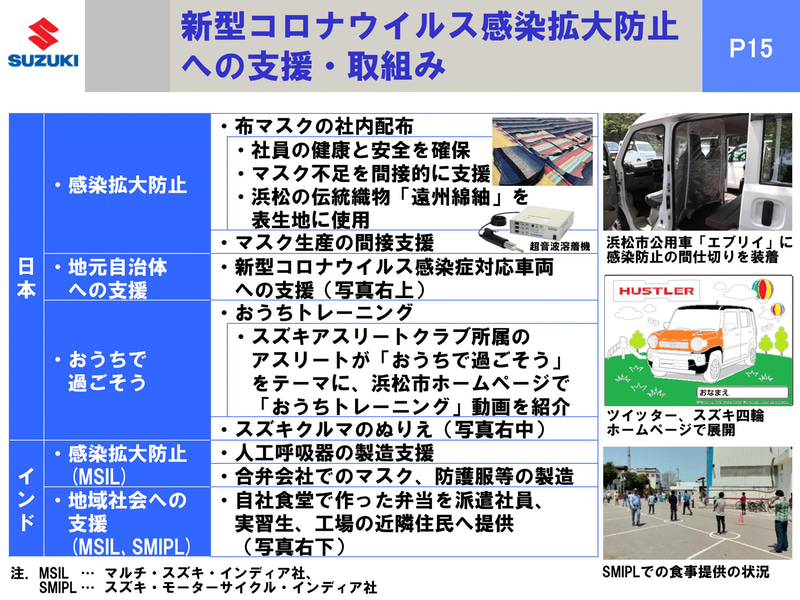 新型コロナウイルス関連の取り組み