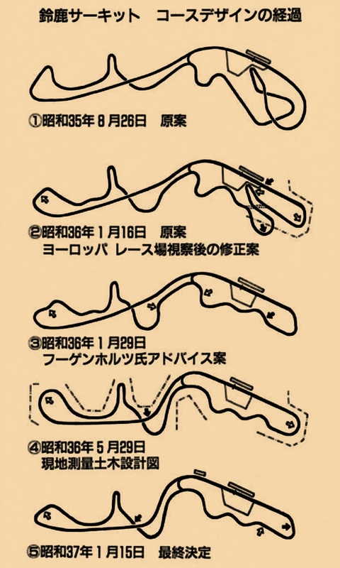 「鈴鹿サーキット モータースポーツ30年の軌跡」（1992年）に掲載された原案の地図と、1960年8月の初期案から修正を重ね1962年1月に最終決定されるまで