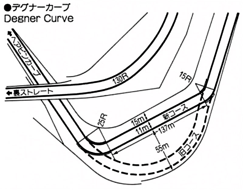 1987年：デグナーカーブを80Rの1つのコーナーから、15Rと25Rの2つのコーナーを137mの直線でつなぐ形状へ