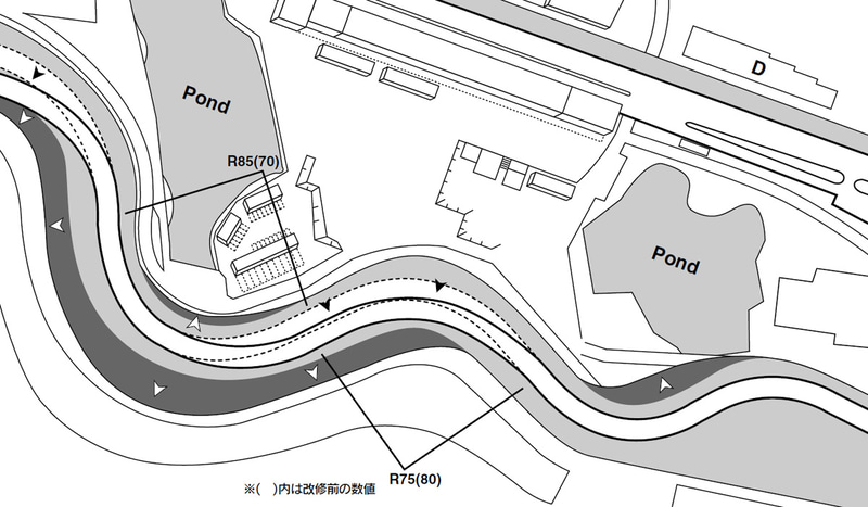 2001年：S字コーナーの一部を内側に寄せ、アウト側のランオフエリアを拡張