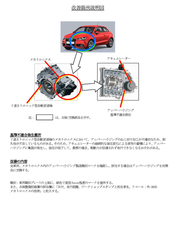 改善箇所説明図