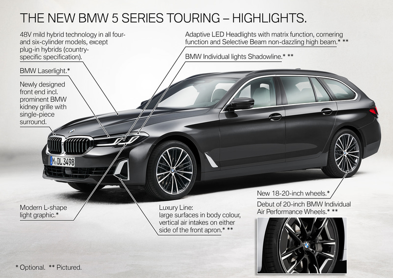 新型5シリーズ ツーリングのハイライト