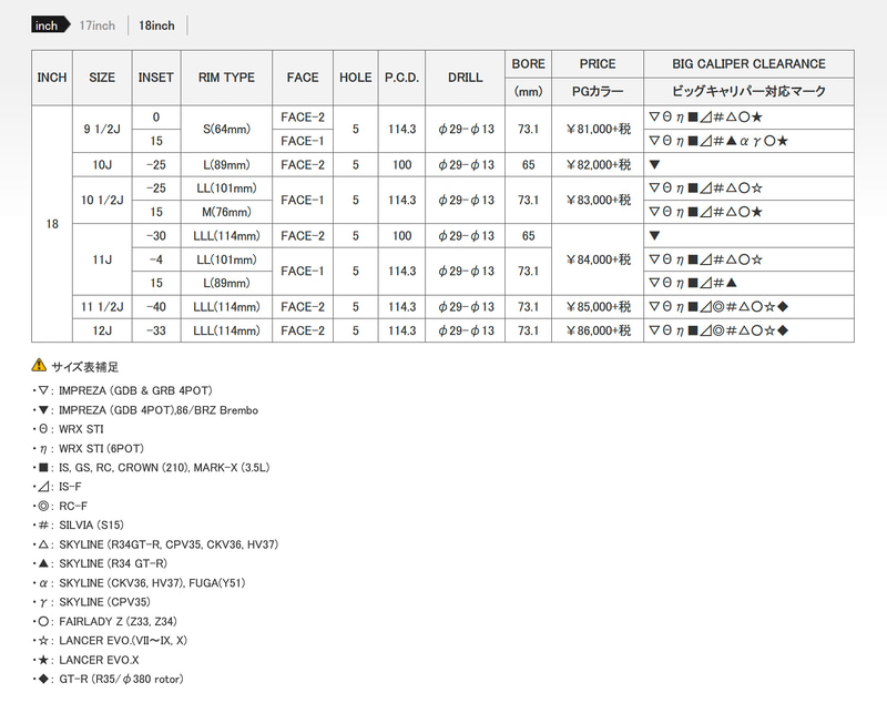 18インチ サイズラインアップ