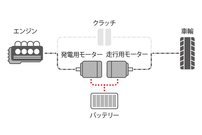 e：HEVのシステム