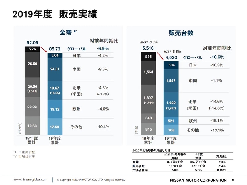 2019年度 販売実績