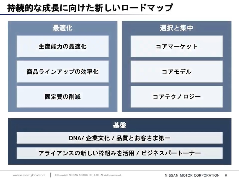 持続的な成長に向けた新しいロードマップ
