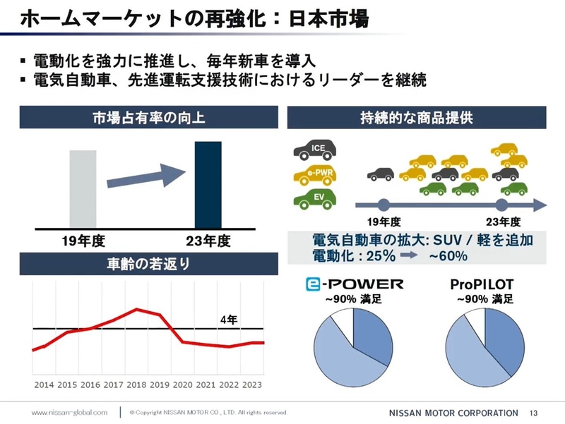 ホームマーケットの最強化：日本市場