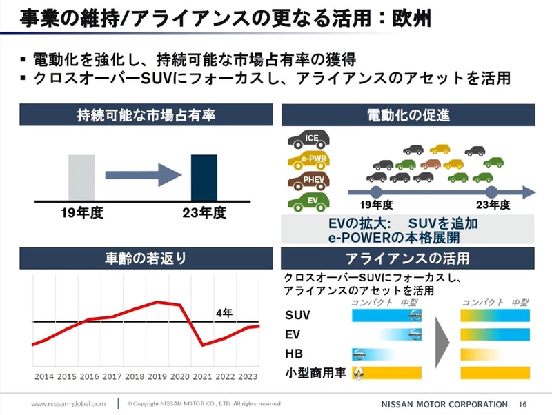 事業の維持/アライアンスの更なる活用：欧州