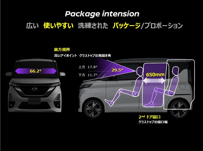 パッケージ/プロポーション