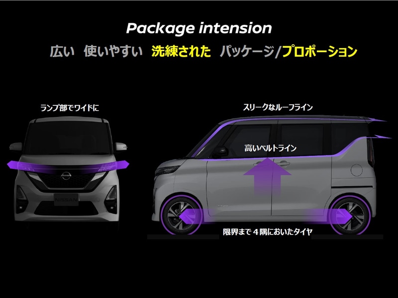 パッケージ/プロポーション