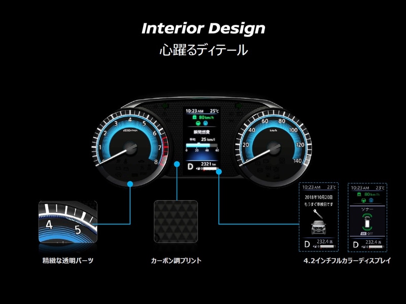 メーターまわり。カーボン調プリントを用いたデザインも
