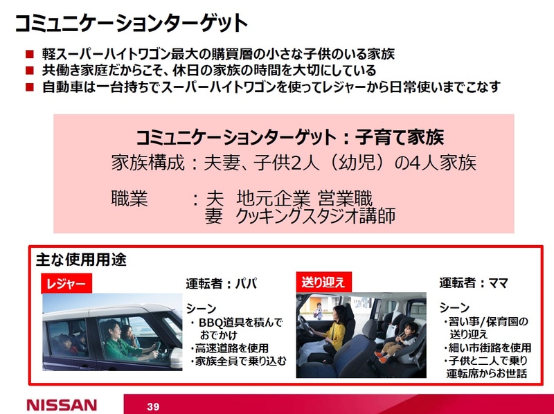 コミュニケーションターゲット