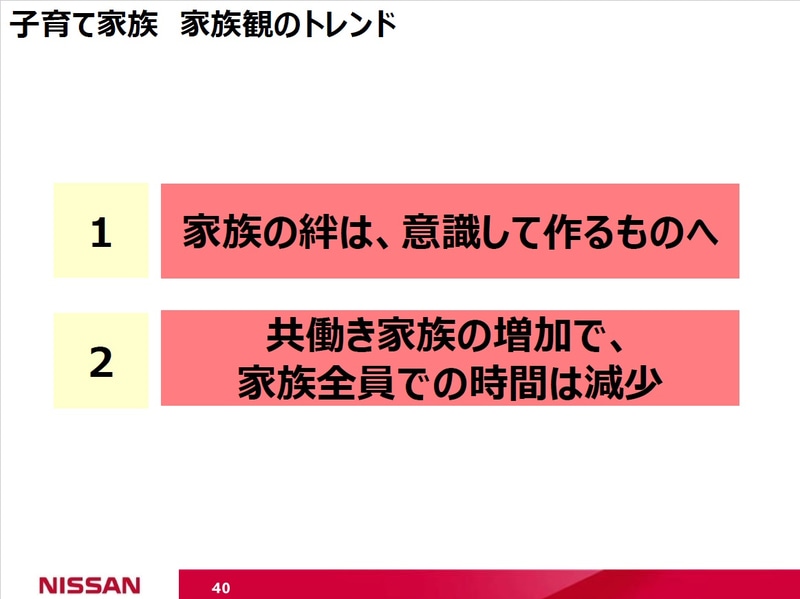子育て家族の家族観のトレンド
