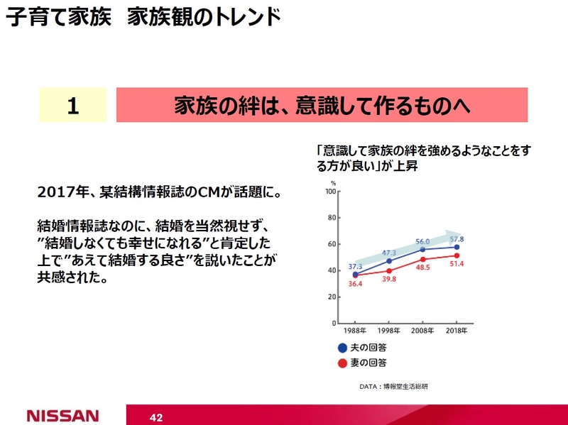 子育て家族の家族観のトレンド
