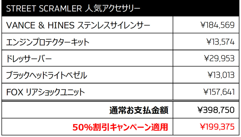 STREET SCRAMBLER 装着例