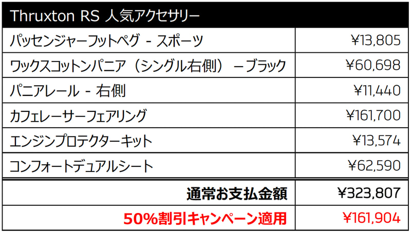 THRUXTON RS 装着例