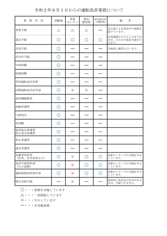 令和2年6月1日からの運転免許業務について