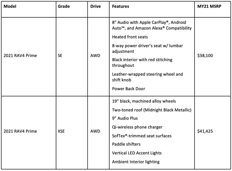 RAV4 プライムの主な仕様