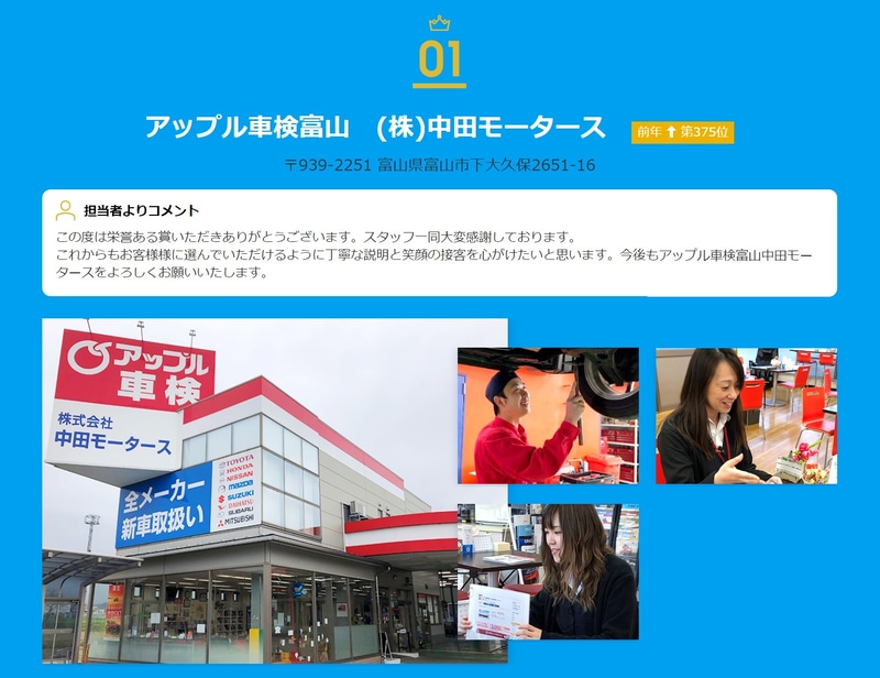 1位に輝いた「アップル車検富山」