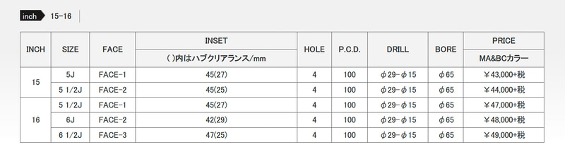 サイズラインアップ