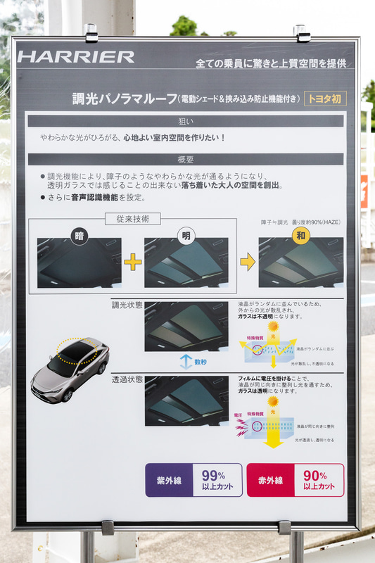 トヨタ初採用の調光パノラマルーフについて