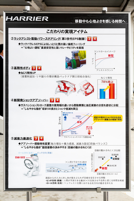 ラックアシスト電動パワーステアリング（第3世代EPS制御）や高剛性ボディといったこだわりの実現アイテム